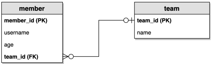 Querydsl - Basic